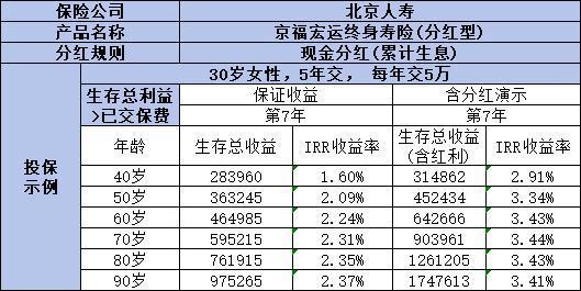 每月交1000元30年可以領(lǐng)取多少錢？從社保和商業(yè)養(yǎng)老保險(xiǎn)來看