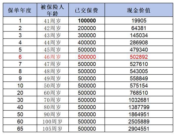 買保險中途退?？梢詥?？能退多少錢？
