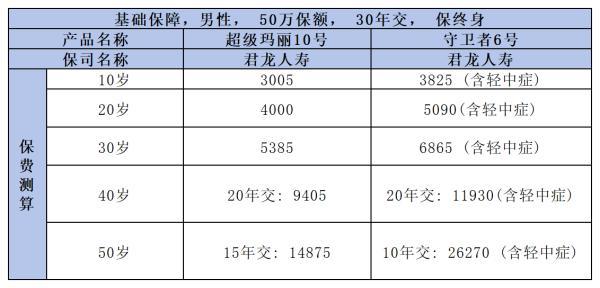 守衛(wèi)者6號(hào)與超級(jí)瑪麗10號(hào)對(duì)比