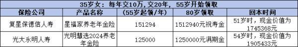 星福家年金和光明慧選哪個(gè)更勝一籌？看完就知道該怎么選了