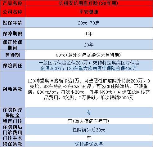 過了50歲父母如何選擇適合的百萬醫(yī)療險