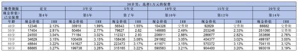 太平洋長相伴慶典版終身壽險如何？這三個方面告訴你答案