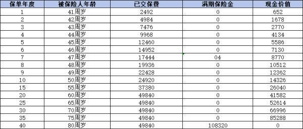 太保愛(ài)無(wú)憂2024兩全保險(xiǎn)條款，優(yōu)勢(shì)有哪些？