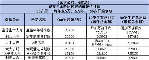 年金險(xiǎn)怎么買合適？掌握這三個(gè)方面，選出高質(zhì)量產(chǎn)品