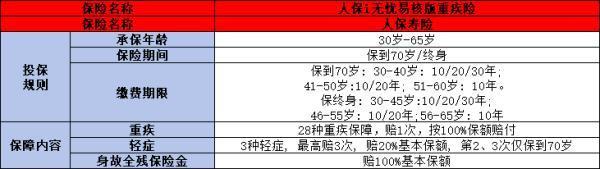 為父母買重疾險(xiǎn)要注意什么？怎么買合適？