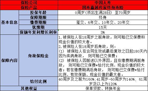國(guó)壽鑫越傳家與鑫福傳家終身壽險(xiǎn)哪個(gè)好