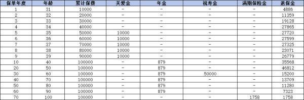 人保壽險福壽相伴年金保險深度解析：從條款到收益，全面了解！