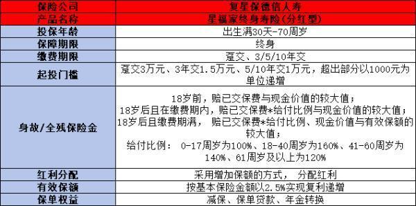 什么人適合購(gòu)買(mǎi)增額終身壽險(xiǎn)？附帶兩款2024年頂級(jí)增額終身壽險(xiǎn)產(chǎn)品