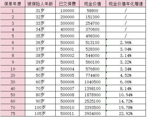 人壽保險如何退保怎么操作？退保能退多少錢？