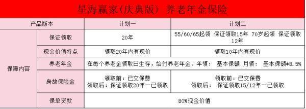 復(fù)星保德信星海贏家(慶典版)養(yǎng)老年金保險怎么樣？可以領(lǐng)哪些錢？