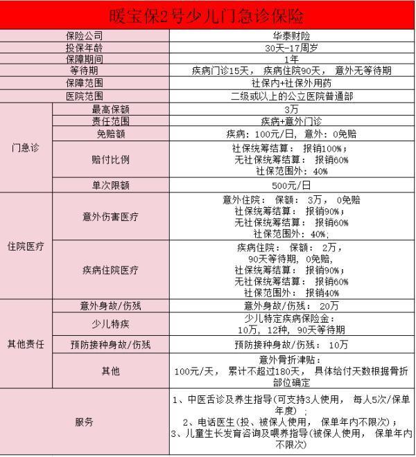 華泰保險暖寶保有什么保障？投保時需要注意什么？