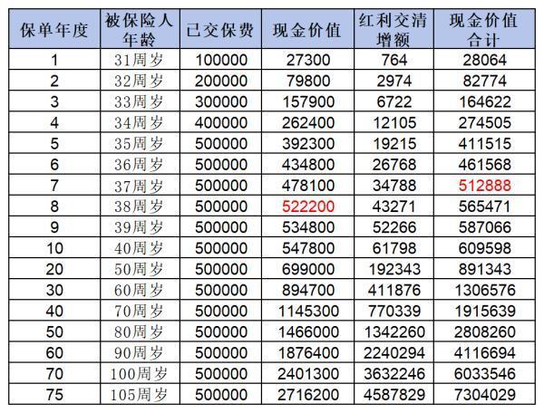 中郵人壽悅享盈佳如何購買？收益是多少？