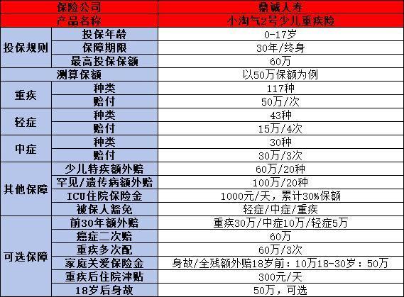 小淘氣2號(hào)重疾險(xiǎn)投保方式有哪些？投保技巧是什么？