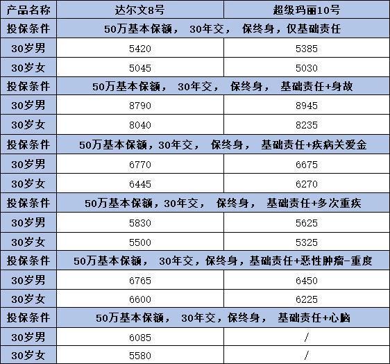 達(dá)爾文8號(hào)與超級(jí)瑪麗10號(hào)有什么區(qū)別？看完這篇文章你就知道了