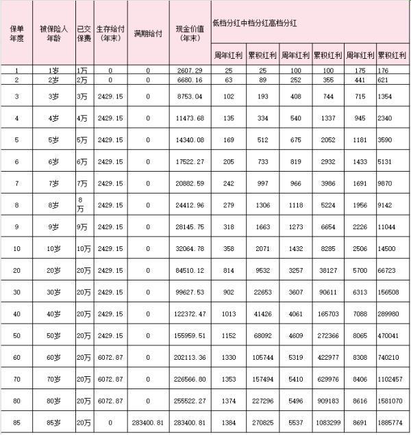中國人壽10000元退保多少錢