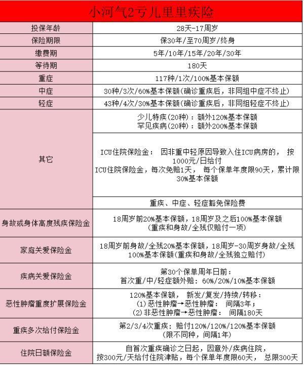 鼎誠人壽小淘氣2號在哪里買？怎么樣？