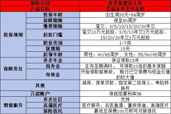 星福家年金和光明慧選哪個更勝一籌