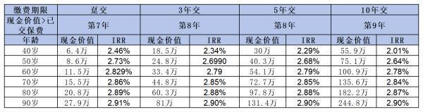 招商仁和和富金生終身壽險值得買嗎？這三點告訴你答案