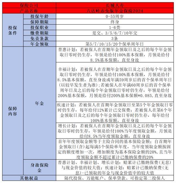 45歲一次交10萬(wàn)買商業(yè)養(yǎng)老保險(xiǎn)退休能領(lǐng)多少錢？這篇文章告訴你答案