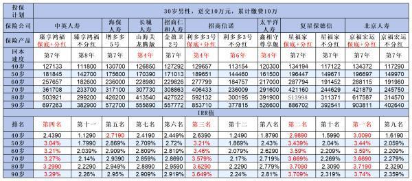 招商仁和增額終身壽險靠譜嗎？多角度深度剖析！