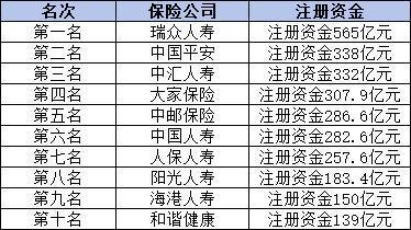 保險(xiǎn)公司最新排名，多維度剖析，誰(shuí)是市場(chǎng)領(lǐng)頭羊？