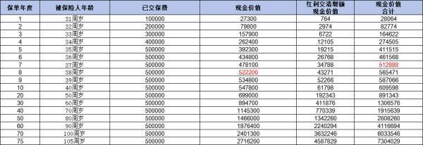 中郵悅享盈佳終身壽險(xiǎn)分紅型好嗎？看完這文章你就清楚了