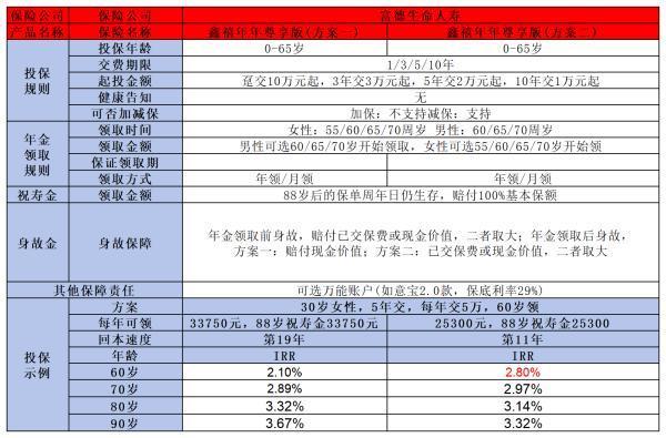 買年金保險需要考慮哪些？注意這6點(diǎn)