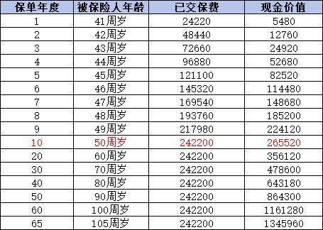 國(guó)壽鑫越傳家與鑫福傳家終身壽險(xiǎn)哪個(gè)好
