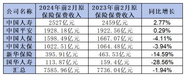 買保險應該選哪家保險公司