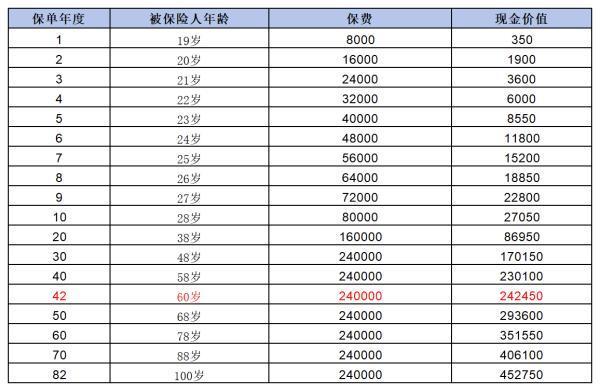 平安保險買2年后想退保能退多少錢？怎么樣可以全額退