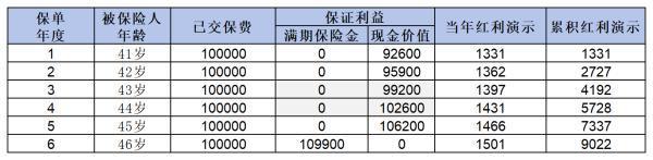 商業(yè)養(yǎng)老保險(xiǎn)與銀行存款哪個(gè)更劃算？看完案例你就清楚了