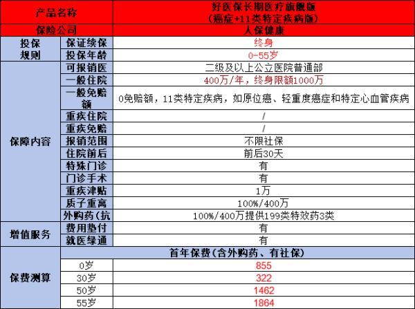 過了50歲父母如何選擇適合的百萬醫(yī)療險