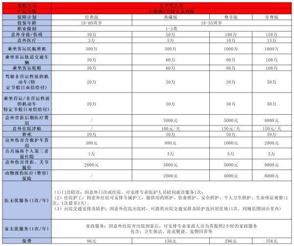 小蜜蜂5號(hào)綜合意外險(xiǎn)怎么樣，一文為你解答疑問