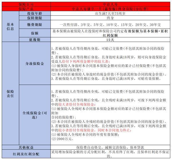 中意臻享一生鑫璽版終身壽險（分紅型）