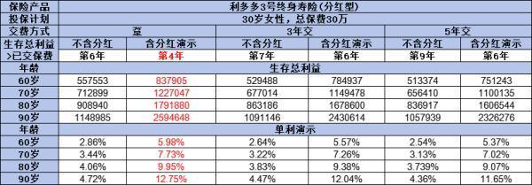 增額壽險(xiǎn)躉交好還是期交好？哪個(gè)更劃算？