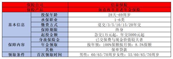 一年交5000交十五年可以領(lǐng)多少養(yǎng)老金？附帶養(yǎng)老金計(jì)算公式