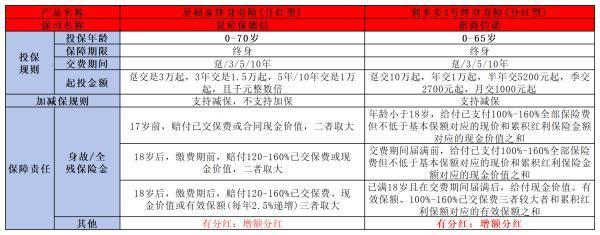 2024年增額終身壽險哪個好？值不值得購買？