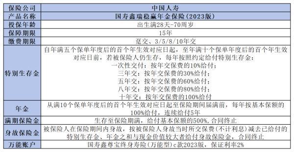 年金險一年多少錢？深度解析兩款熱門產(chǎn)品，幫你算出最佳投保方案！