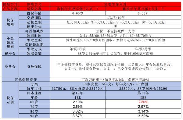 必買養(yǎng)老年金的四個理由是什么？這個一定要知道！
