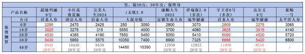 友邦保險重疾險怎么樣？以友如意順心珍藏版2024款為例