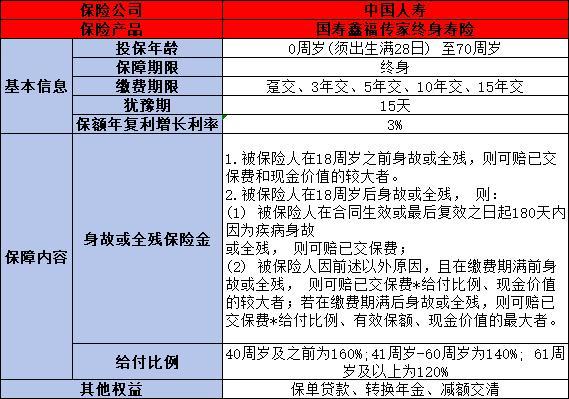 國(guó)壽鑫越傳家與鑫福傳家終身壽險(xiǎn)哪個(gè)好