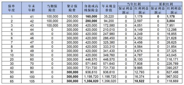 北京人壽保險公司靠譜嗎？這四個方面告訴你答案