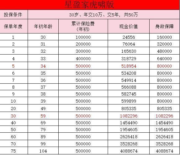 復(fù)星保德信星盈家虎嘯版靠譜嗎？收益表現(xiàn)怎么樣？