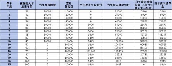 泰康泰悅?cè)松?024版年金保險(xiǎn)怎么樣？是你的理想選擇嗎？