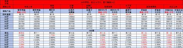 復(fù)星保德信星福家終身壽險(xiǎn)收益怎么樣？你必須要知道真相