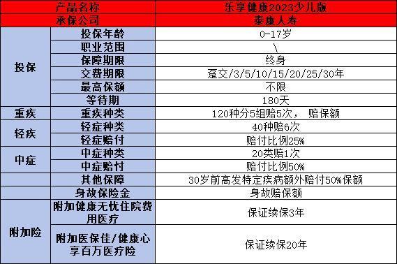 小淘氣2號與泰康重疾險對比：哪款兒童重疾險更勝一籌？