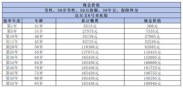 投保人有權(quán)利退保嗎？退保能拿回多少錢？