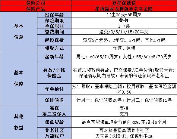 鑫禧年年尊享版與星海贏家龍騰版哪個(gè)更好