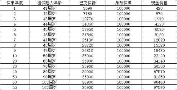 國壽祥瑞終身壽險(xiǎn)慶典版值得買嗎