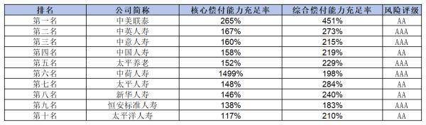 2024年保險(xiǎn)公司十大排名，有你中意的嗎？